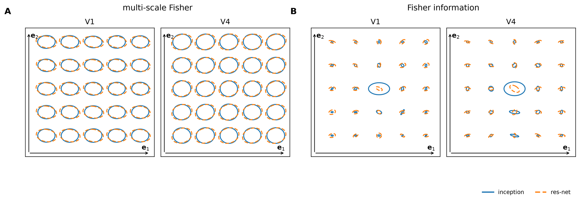 Metric ellipses of G(x) and J(x) for two encoding models on a grid of perturbed images