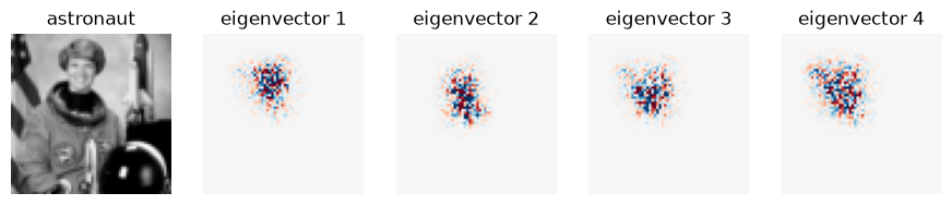 ../_images/demo_notebooks_0_use_a_builtin_encoder_17_1.png