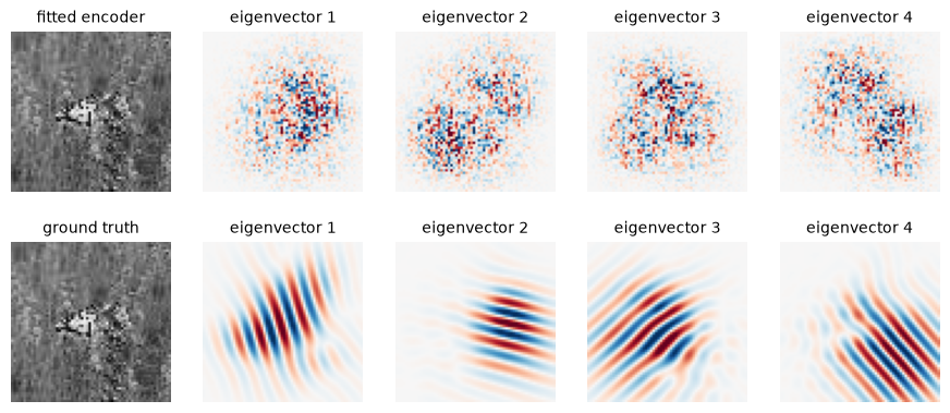 ../_images/demo_notebooks_1_create_your_encoder_26_1.png